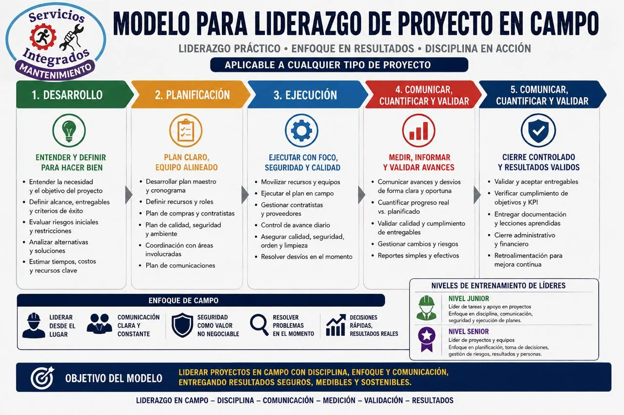 Ingeniería mecánica y diseño de proyectos industriales para plantas de manufactura